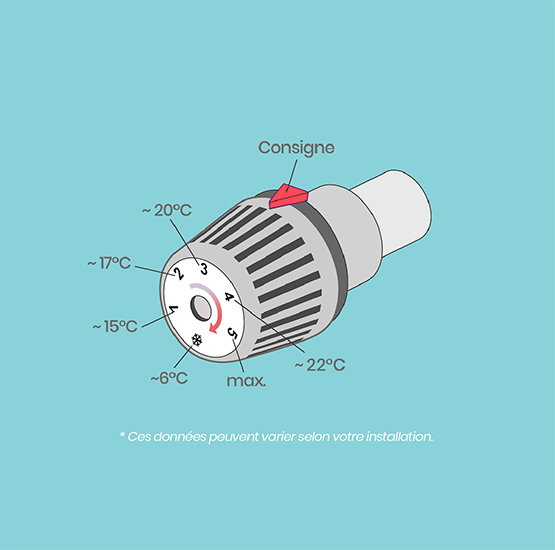 Illustration of a radiator head